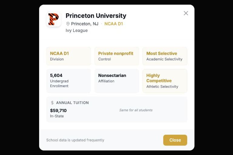 NextCommit school profile for Princeton University showing division, enrollment, selectivity, and tuition